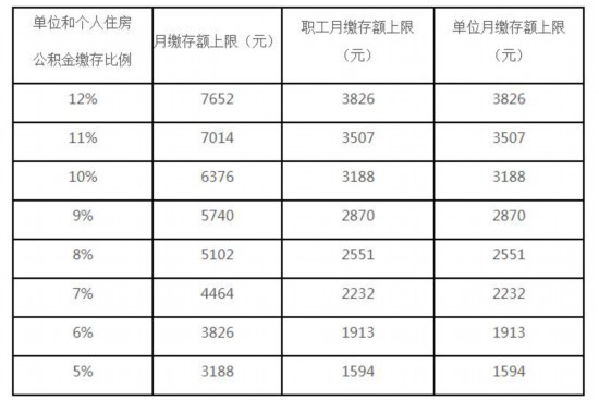 补充公积金是什么