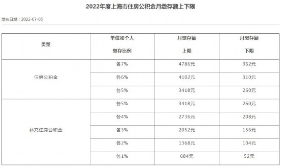 补充公积金是什么