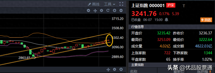 逼空行情