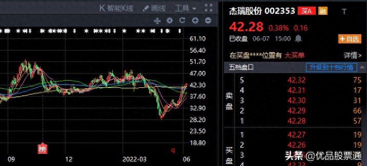 逼空行情