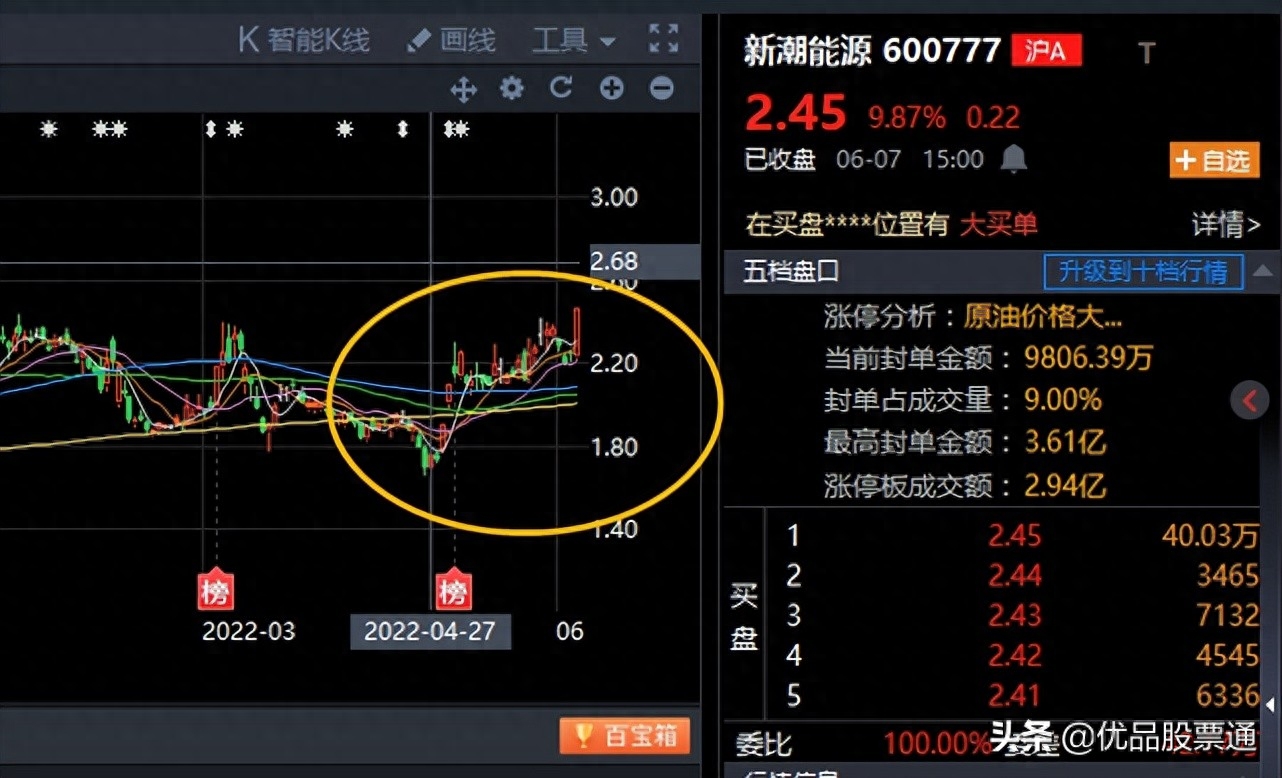 逼空行情