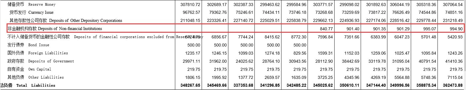 备付金是什么意思
