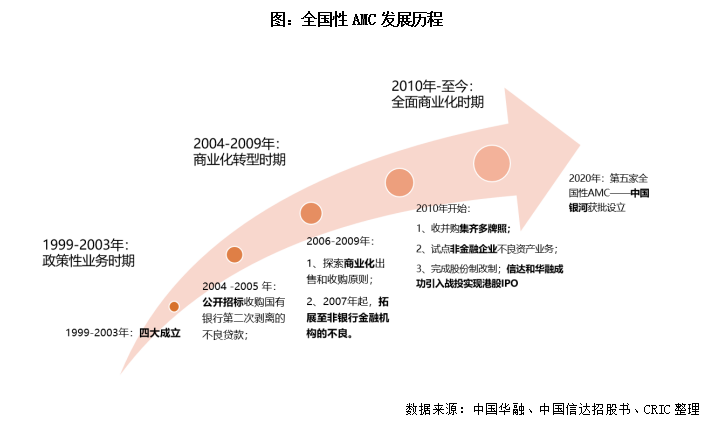 不良资产是什么