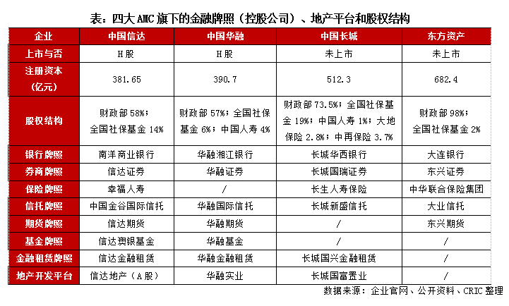不良资产是什么