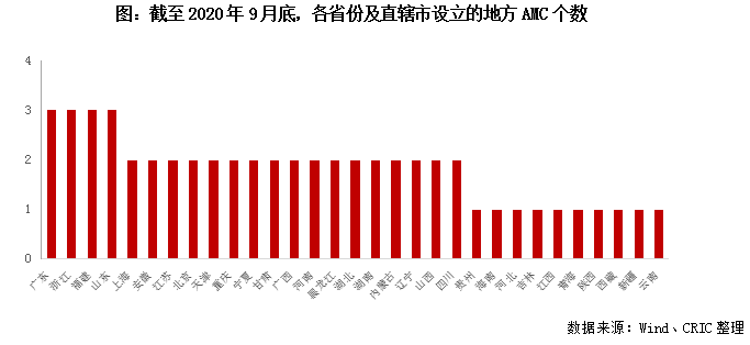 不良资产是什么