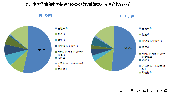 不良资产是什么