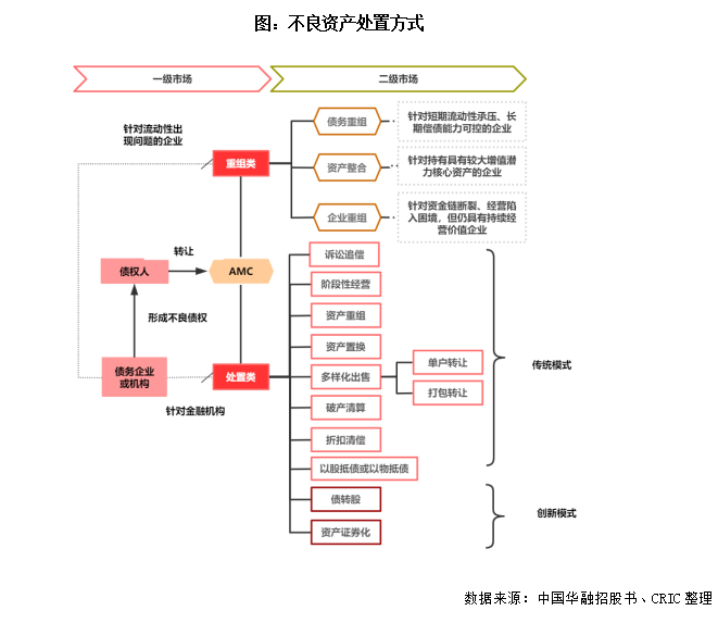 不良资产是什么