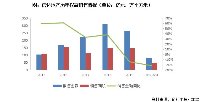 不良资产是什么