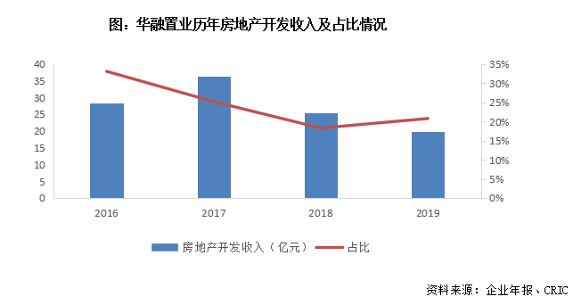 不良资产是什么