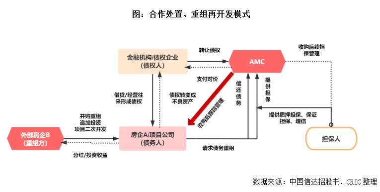 不良资产是什么