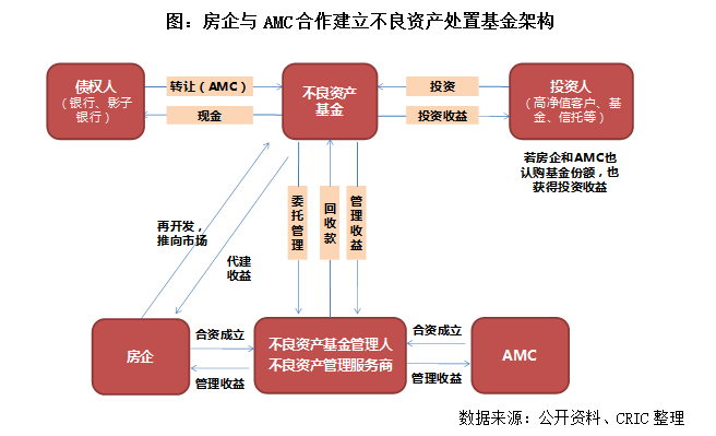不良资产是什么