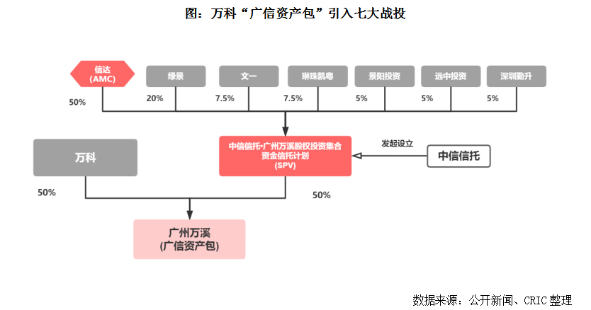不良资产是什么