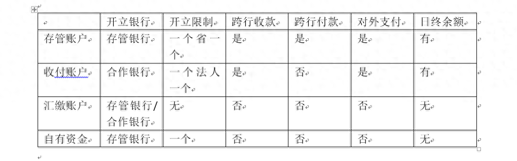 备付金是什么意思