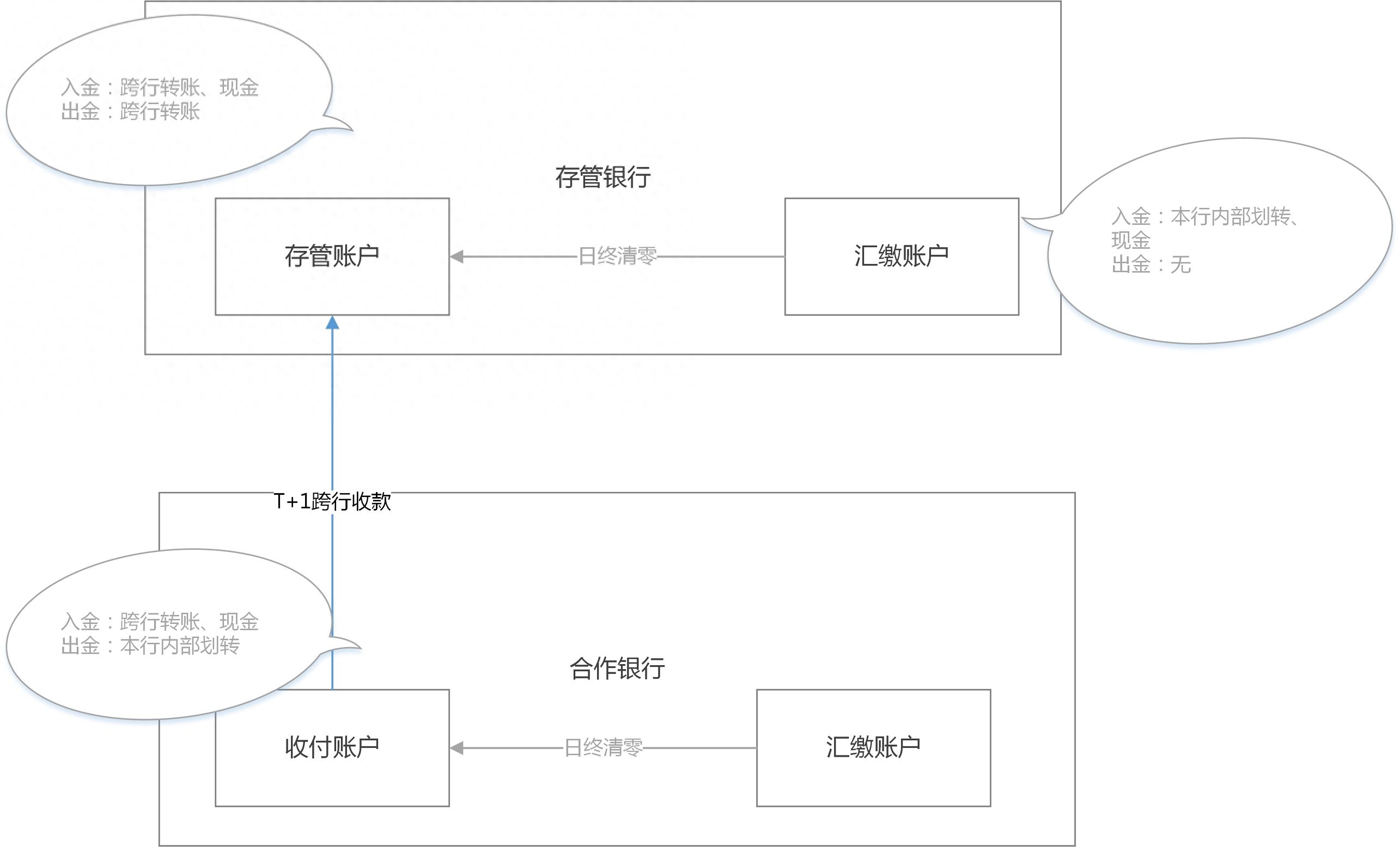 备付金是什么意思