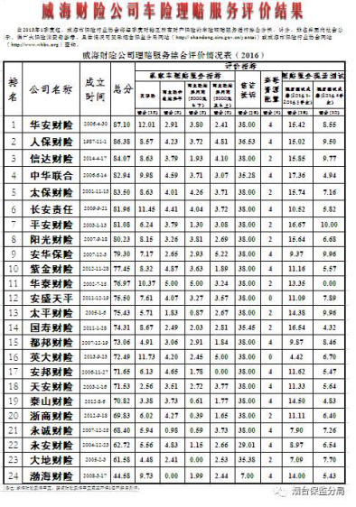 渤海车险