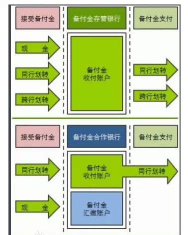 备付金是什么意思