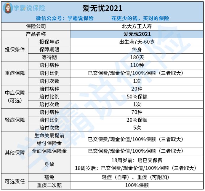 北大方正人寿