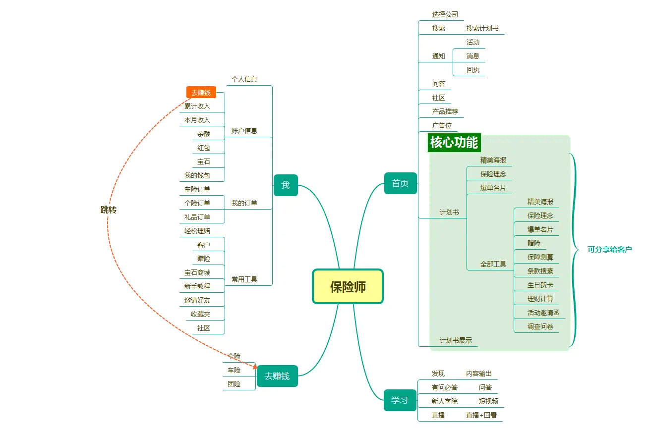 保险师