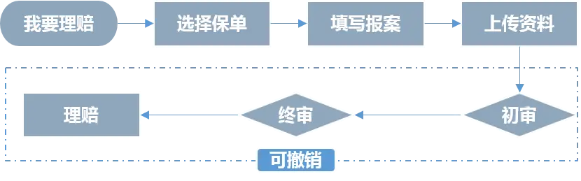 保险师