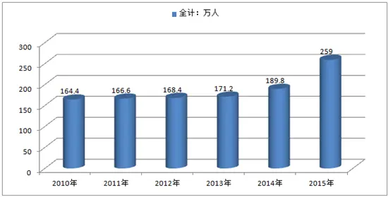 保险师