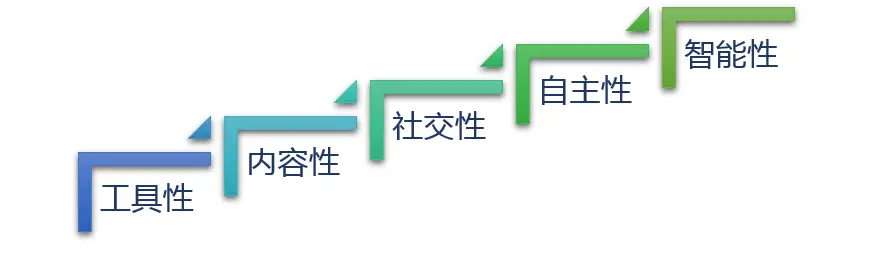 保险师