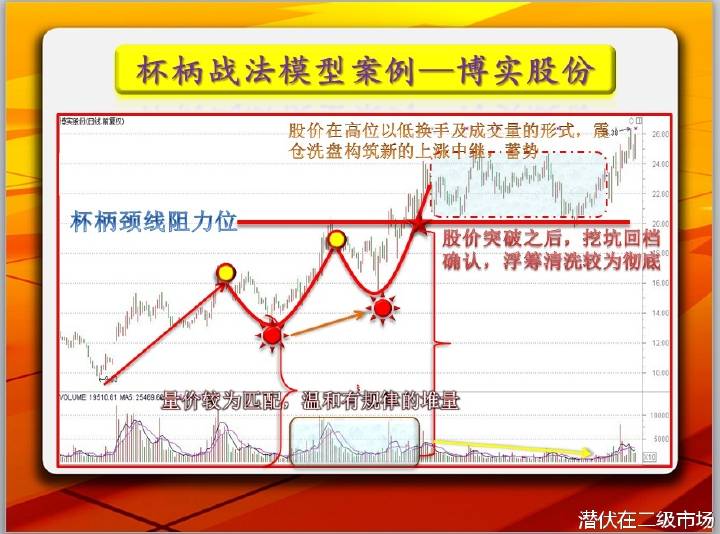 杯柄形态k线图