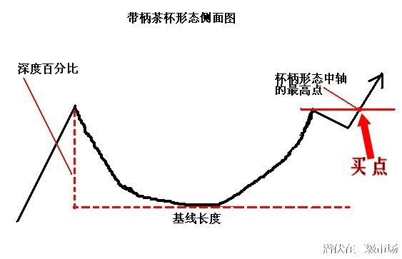 杯柄形态k线图