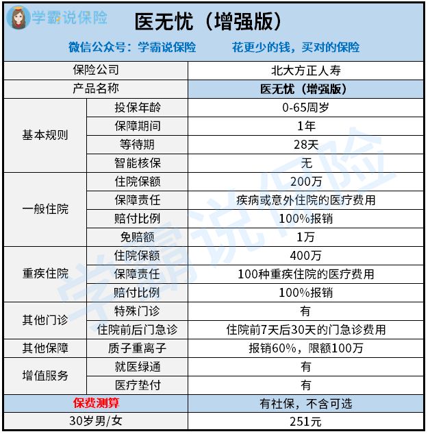 北大方正人寿