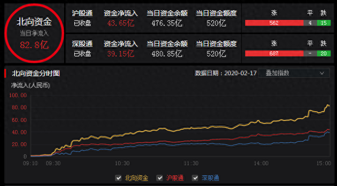 逼空行情