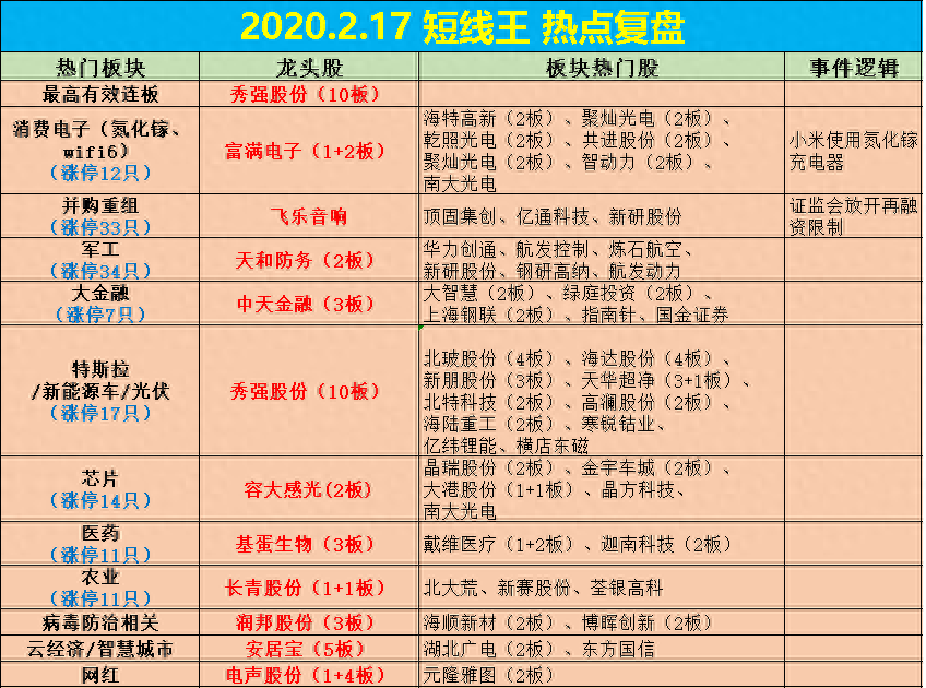 逼空行情