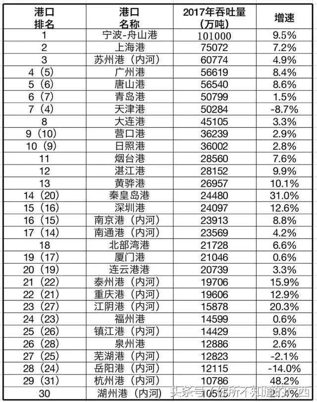 北部湾银行、北部湾保险、北部湾航空等，你分得清吗