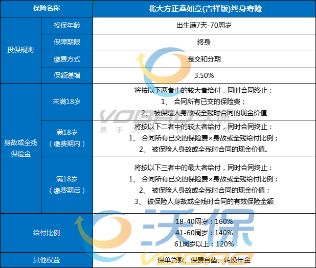 北大方正人寿