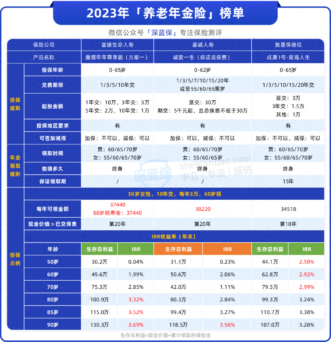 八险二金