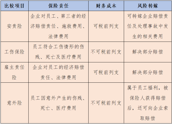 安责险是强制的吗