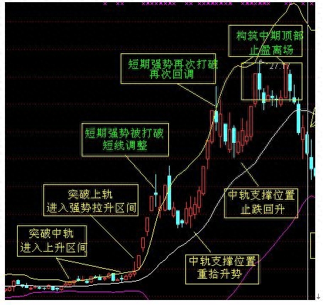trix指标