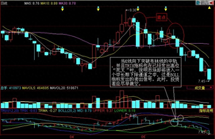 trix指标