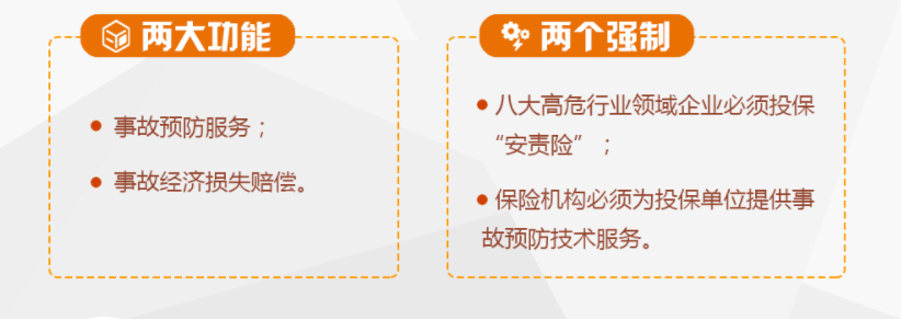 安责险是强制的吗
