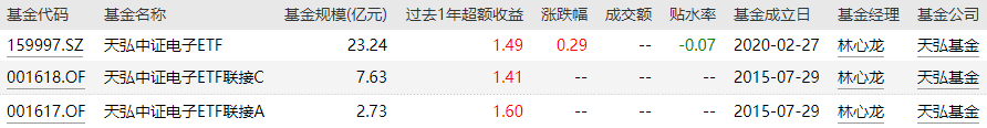 tmt是什么