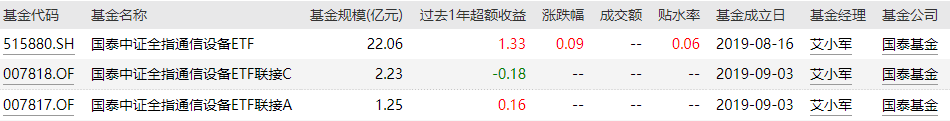tmt是什么