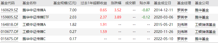 tmt是什么
