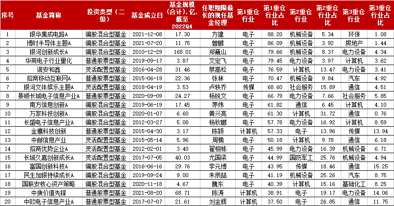 tmt是什么