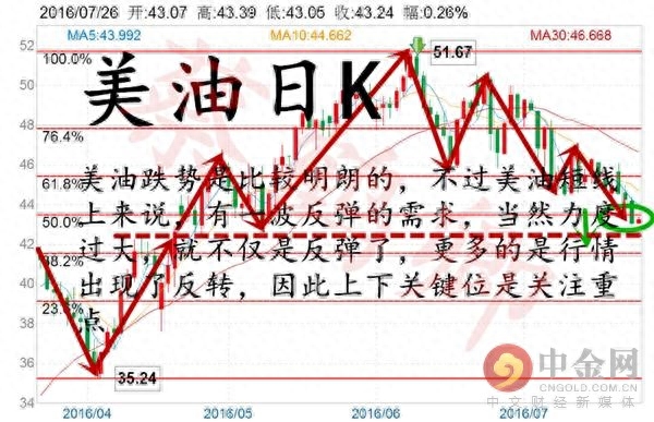 trix指标