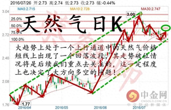 trix指标