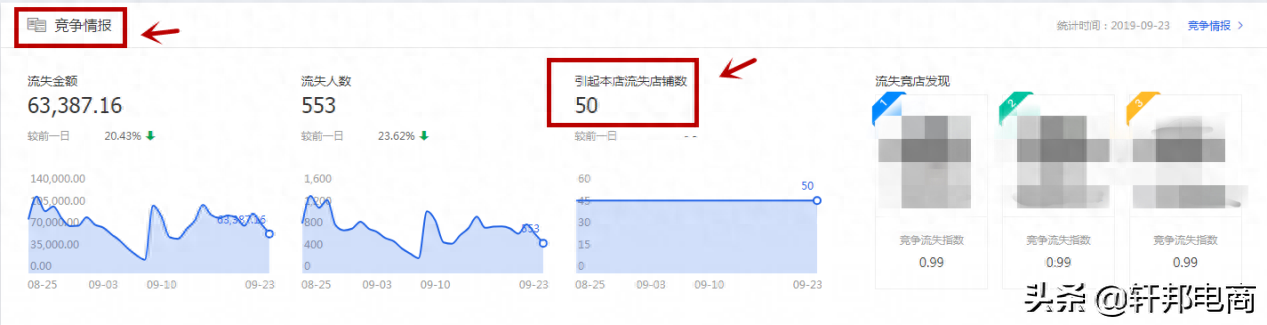 roi怎么计算