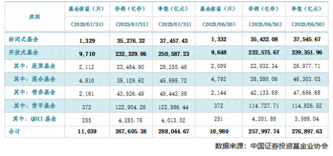 qdii基金是什么意思