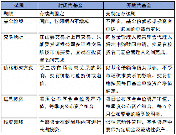 qdii基金是什么意思