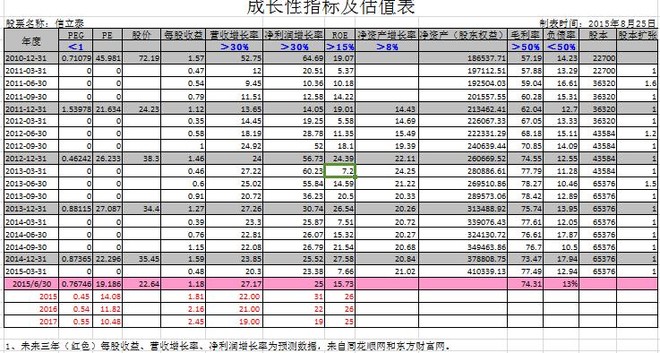 peg是什么