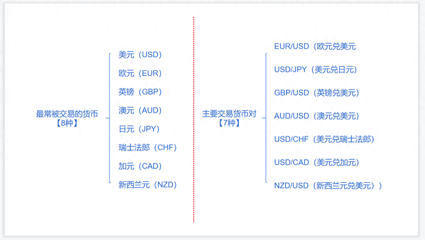 nzd是什么货币