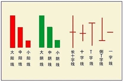 k线图怎么看