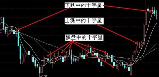k线图怎么看